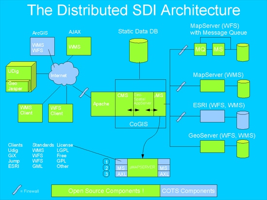 distributed_sdi_architecture.jpg