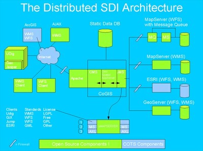 distributed_sdi_architecture.jpg